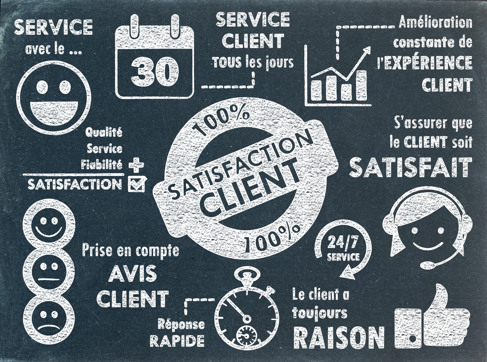 6 conseils pour mesurer et exploiter votre satisfaction client