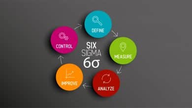 Qu'est-ce que la méthode Six Sigma ?