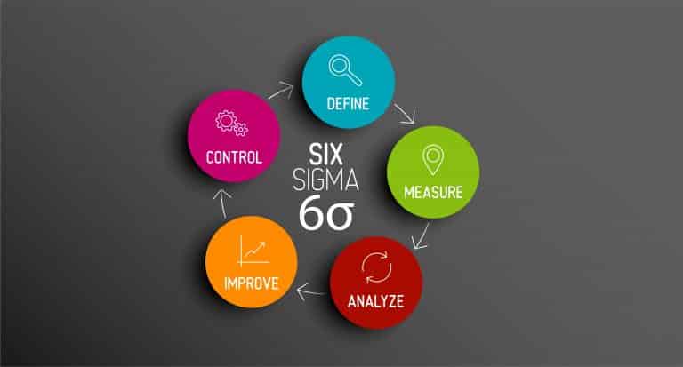 Qu&rsquo;est-ce que la méthode Six Sigma ?