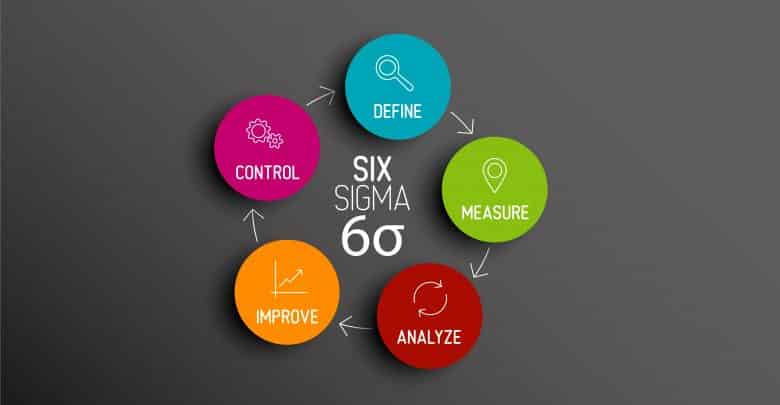 Qu'est-ce que la méthode Six Sigma ?