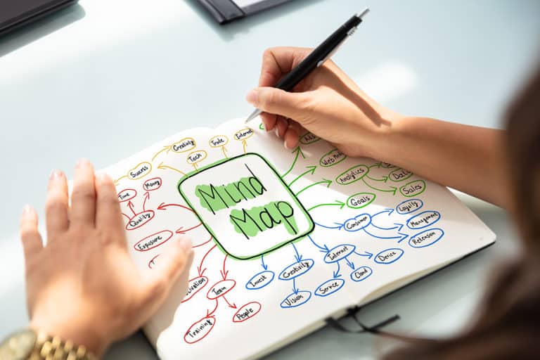 Zoom sur le mind mapping