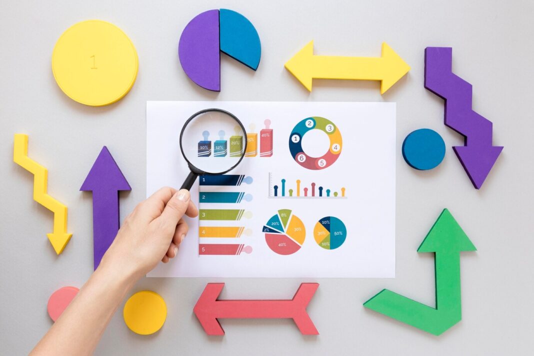 KPIs
