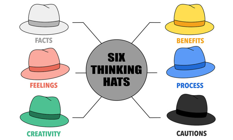 Six thinking hats technique