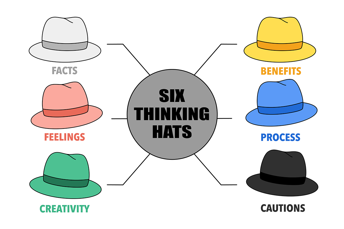 Six thinking hats technique