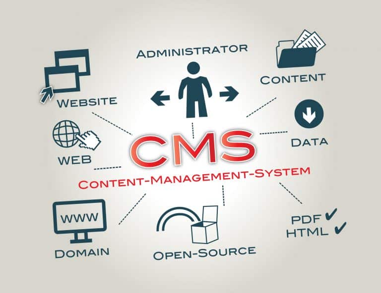 Créer son site web : comment choisir un CMS ?