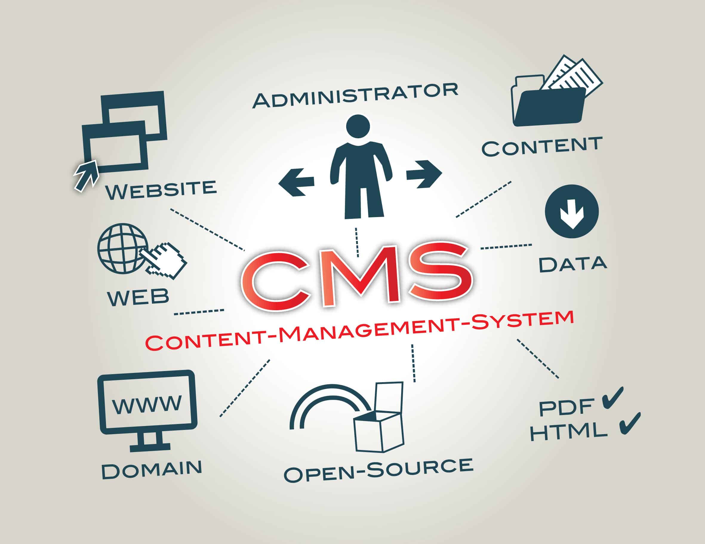 Créer son site web : comment choisir un CMS ?