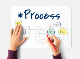 design des process