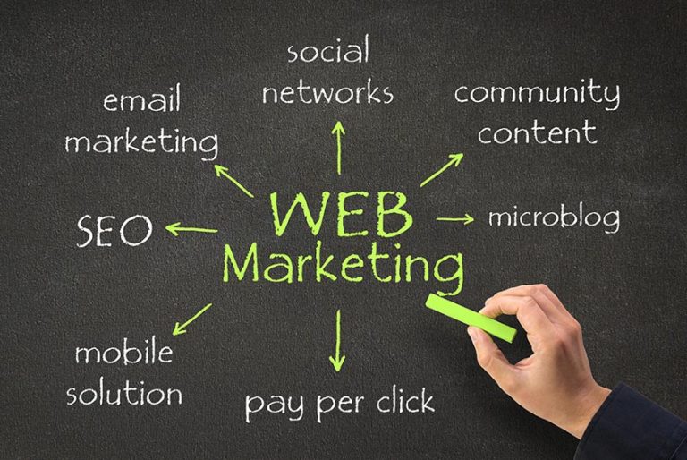 Les optimisations à faire en webmarketing pour avoir davantage de clients