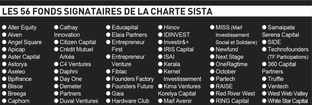 Les 56 fonds signataires de la charte Sista