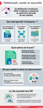 Infographie : télétravail en confinement, des risques pour la santé – nvo droits