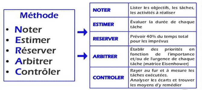 Organiser sa semaine en CPGE: conseils d'optimisation du temps