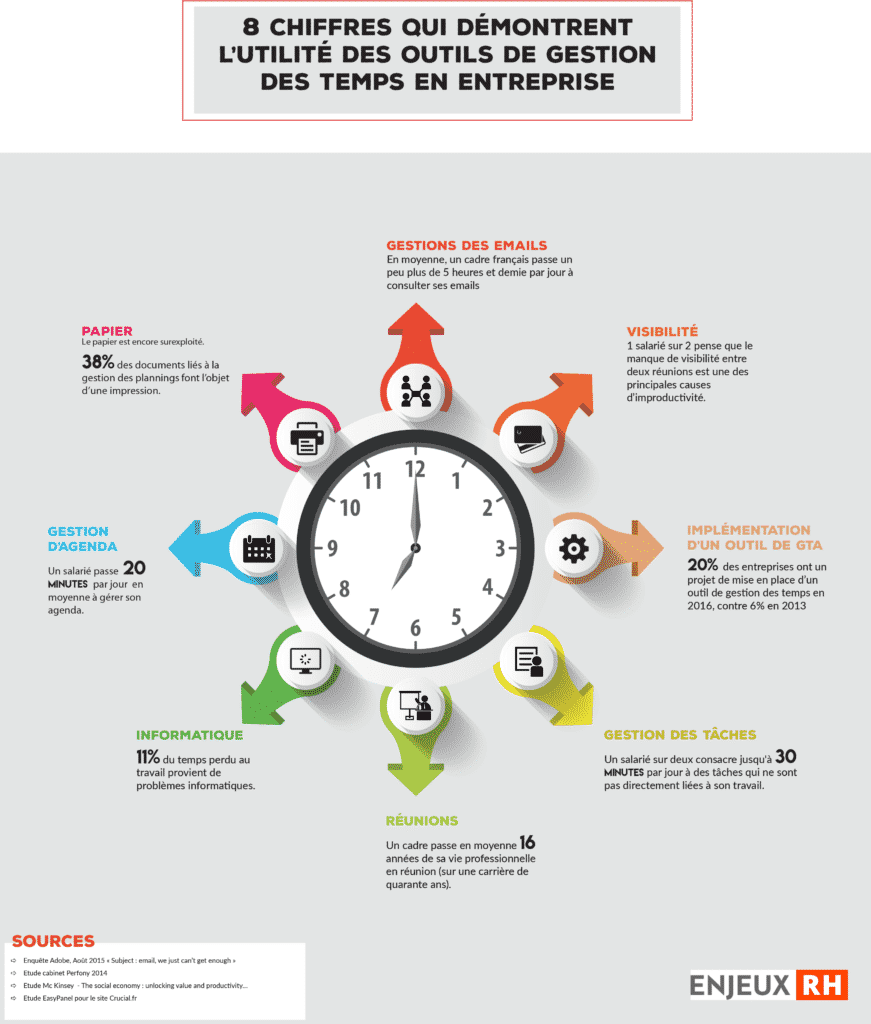 Organiser sa semaine en CPGE: conseils d'optimisation du temps