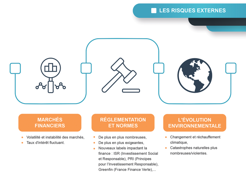 Mise en place d'une nouvelle organisation, risques & solutions