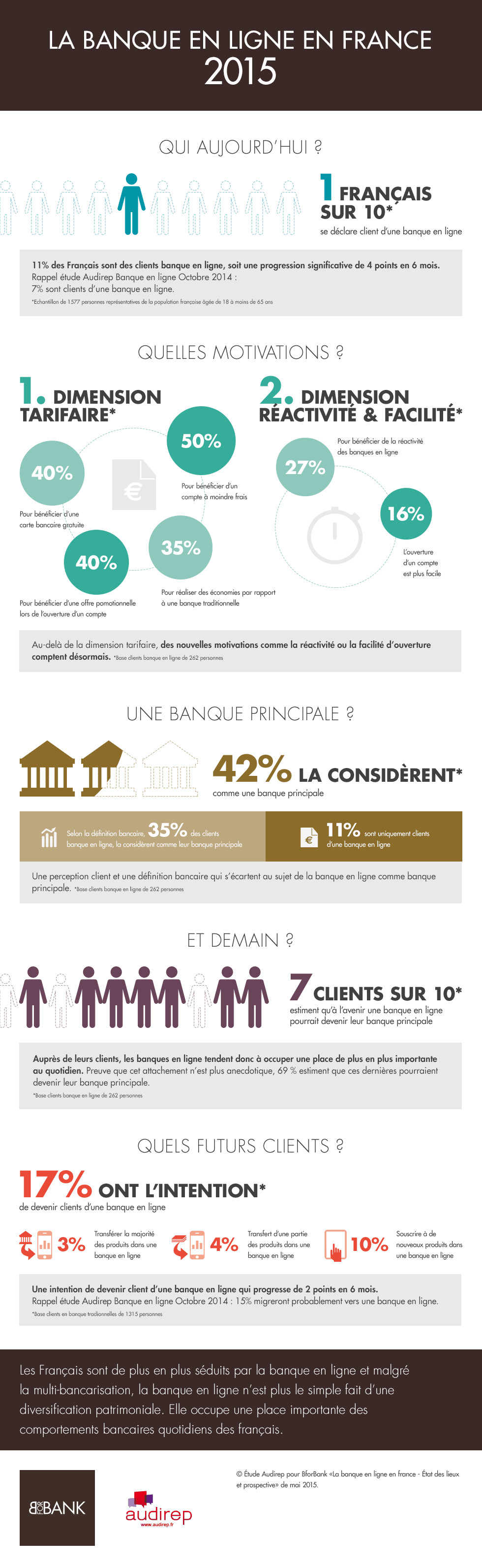 banque en ligne